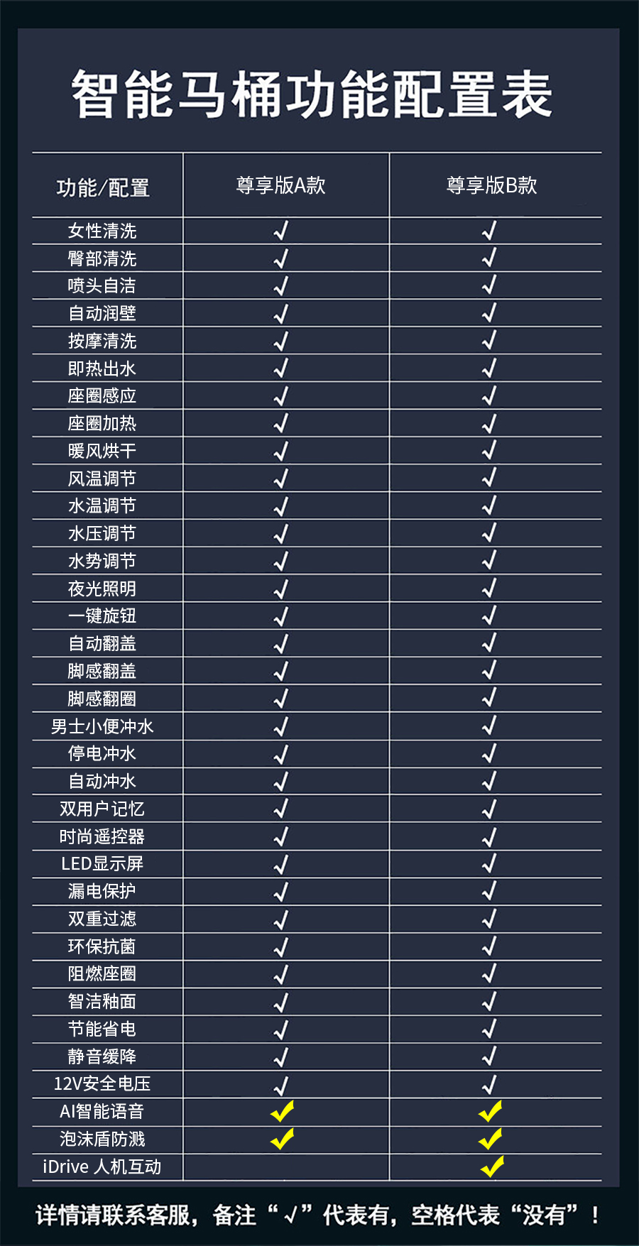 GOHGOH坐便,腳感坐便器,語(yǔ)音播報(bào)坐便器
